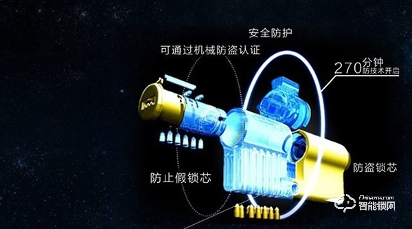 智能鎖鎖芯是什么 智能鎖鎖芯如何選擇