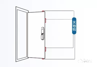 關(guān)于飛利浦智能鎖的冷知識(shí)，你了解多少？
