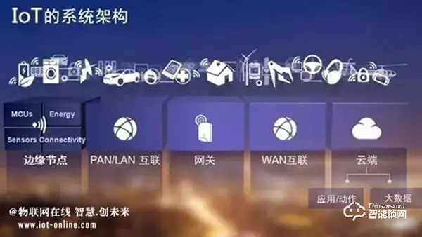 智能鎖、智能家居領域常見的無線傳輸協議類型，你了解多少？