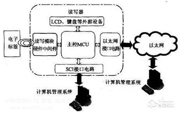 智能鎖、智能家居領域常見的無線傳輸協議類型，你了解多少？