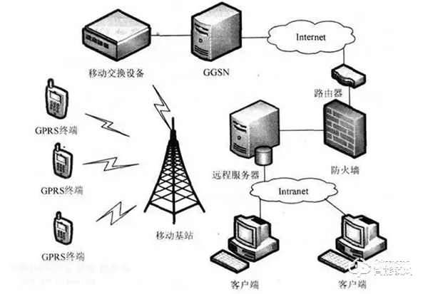 智能鎖、智能家居領域常見的無線傳輸協議類型，你了解多少？