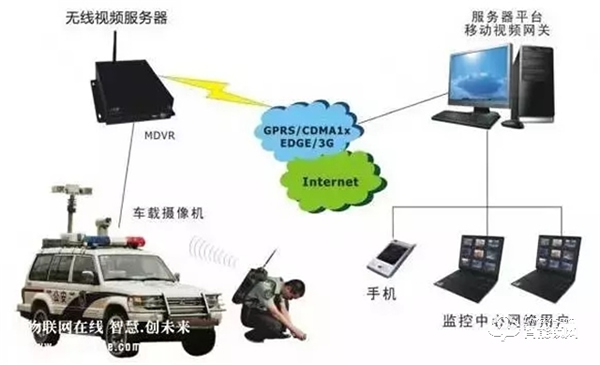 智能鎖、智能家居領域常見的無線傳輸協議類型，你了解多少？