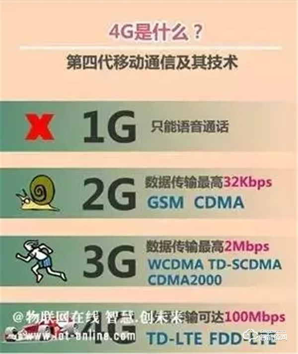 智能鎖、智能家居領域常見的無線傳輸協議類型，你了解多少？