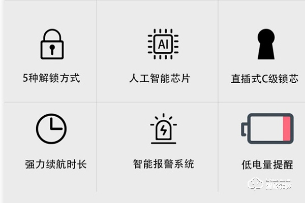 魯星智能鎖怎么樣