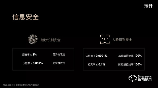 【智能新品發(fā)布會】全場景無接觸智慧人行，賦能物業(yè)地產(chǎn)新升級