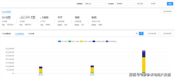 2021年Q2京東智能鎖排行榜：市場均價再降8.1%，小米穩(wěn)居銷量榜首