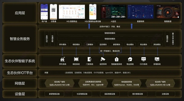 河東智能家居與金輝集團達成合作，共創(chuàng)未來智慧人居解決方案