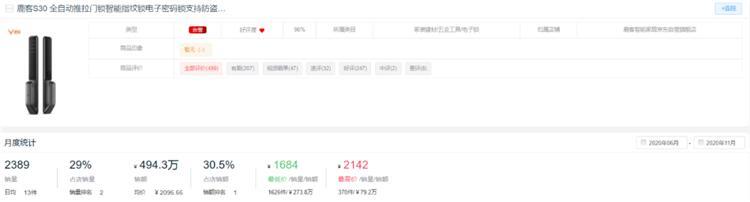 新鮮出爐！2020全年度智能鎖10大熱門品牌排行榜！