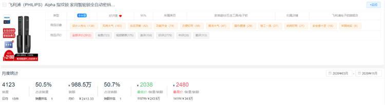 新鮮出爐！2020全年度智能鎖10大熱門品牌排行榜！