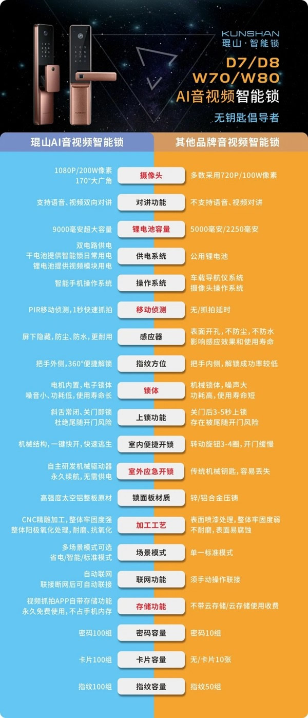 在線觀看突破42萬人!探鎖·無止境2021琨山智能鎖新品發(fā)布會圓滿結(jié)束!