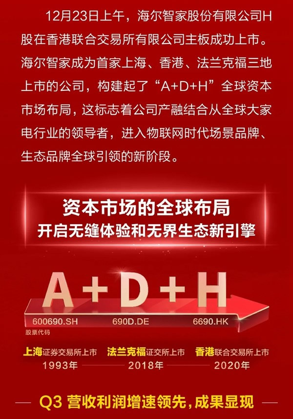 海爾智家H股成功上市！構(gòu)建“A+D+H”全球資本市場布局！