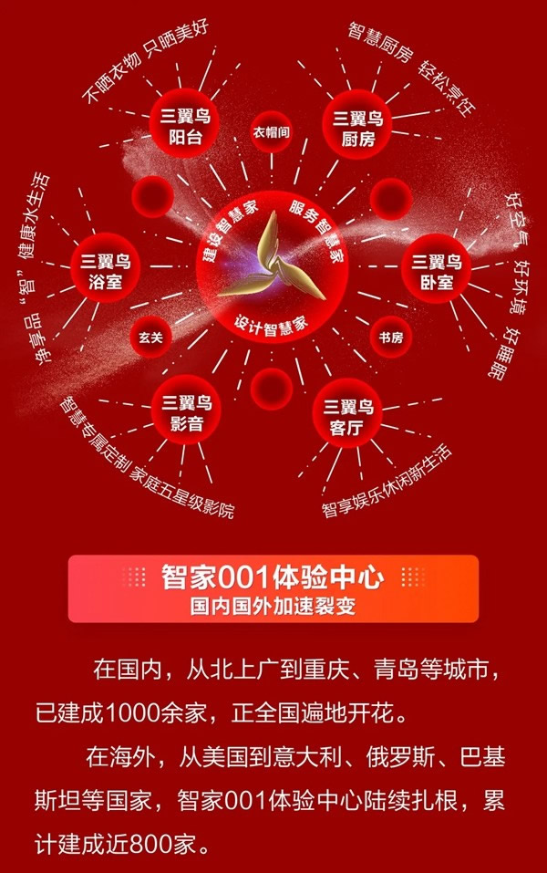 海爾智家H股成功上市！構(gòu)建“A+D+H”全球資本市場布局！