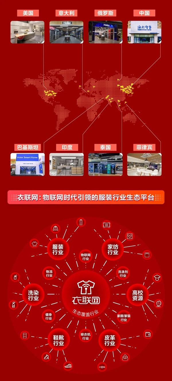 海爾智家H股成功上市！構(gòu)建“A+D+H”全球資本市場布局！