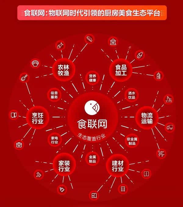 海爾智家H股成功上市！構(gòu)建“A+D+H”全球資本市場布局！