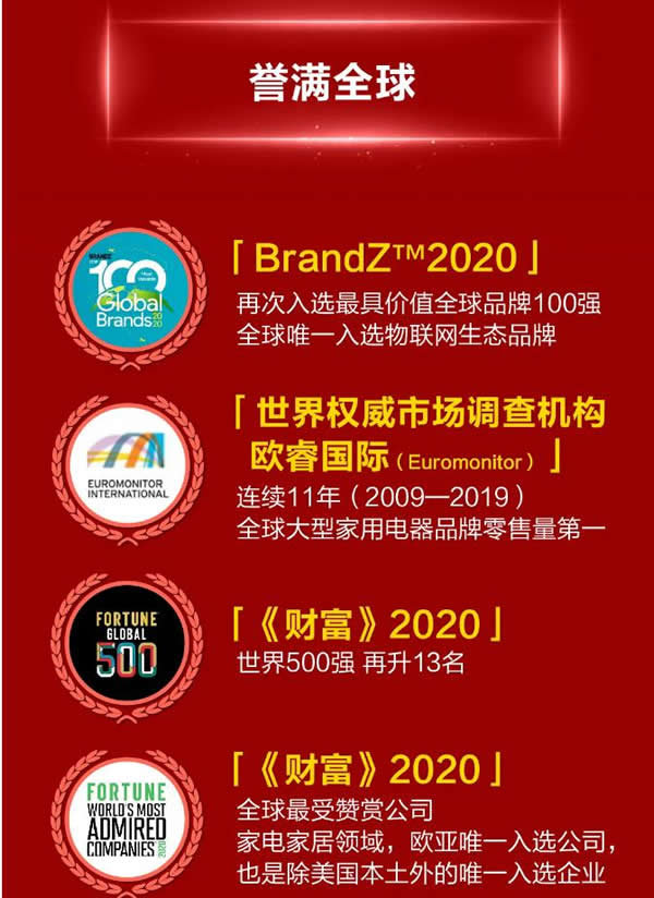 海爾智家H股成功上市！構(gòu)建“A+D+H”全球資本市場布局！