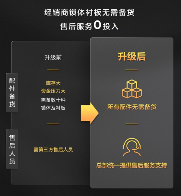 TCL智能家居作戰(zhàn)方案研討會圓滿收官！