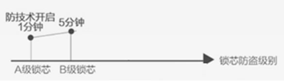 亞薩合萊大客戶業(yè)務(wù)集團(tuán) | 輕松開啟解“鎖”煩惱
