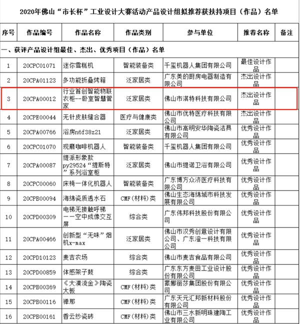 伊蕾莎智能衣柜榮獲佛山市長(zhǎng)杯“杰出設(shè)計(jì)作品獎(jiǎng)”、“創(chuàng)新項(xiàng)目獎(jiǎng)”等兩項(xiàng)大獎(jiǎng)