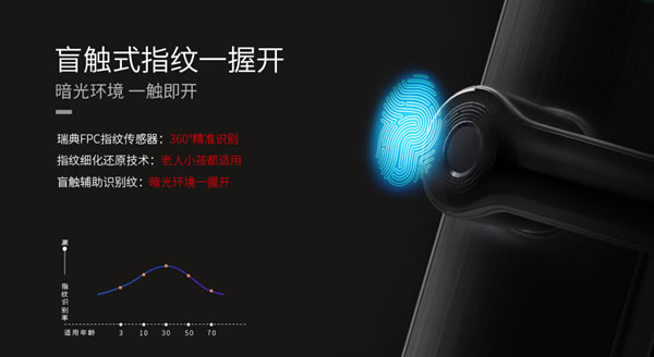 好太太智能家居:別讓日常的鎖碎阻擋了前路 好太太智能家居:別讓日常的鎖碎阻擋了前路