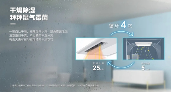 好太太智能家居：從現在開始 愛上好太太智能浴霸