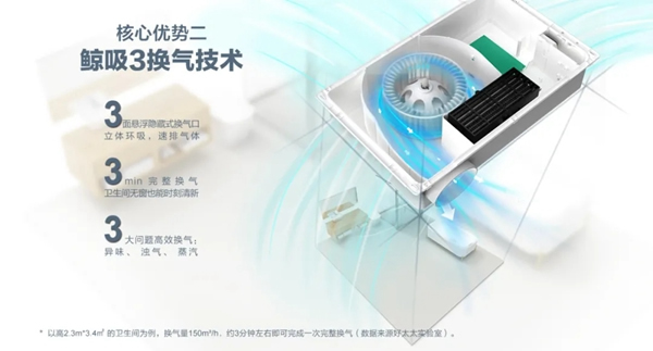 好太太智能家居：從現在開始 愛上好太太智能浴霸