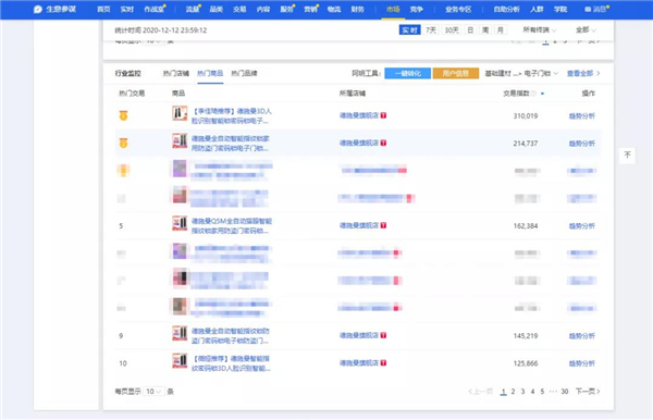 德施曼智能鎖丨雙12大促包攬單品銷售冠亞軍 前5位單品占據(jù)3席