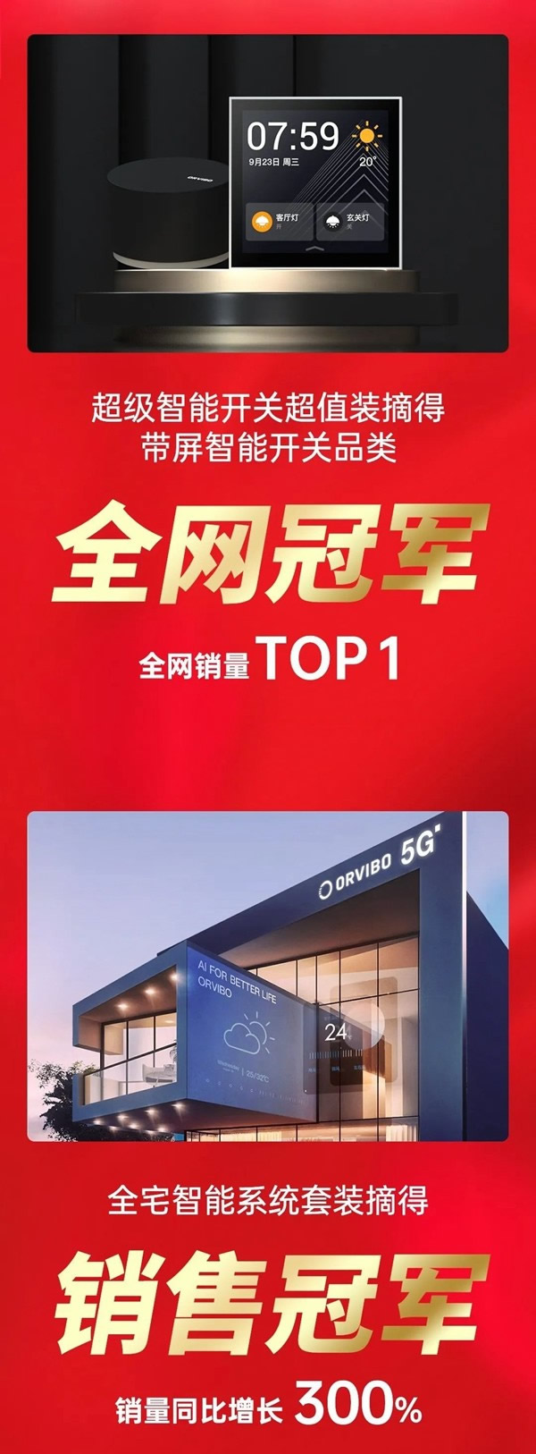 ORVIBO歐瑞博|雙十一智能開關品類銷量TOP1