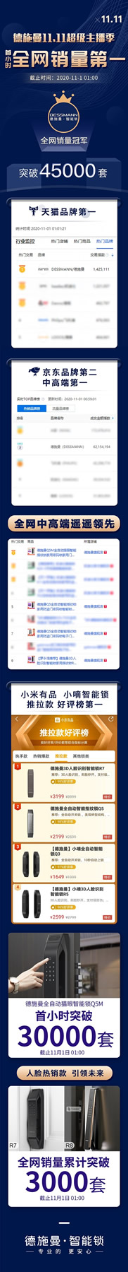 重磅消息！德施曼11.11超級主播季首日首小時全網銷量第一！