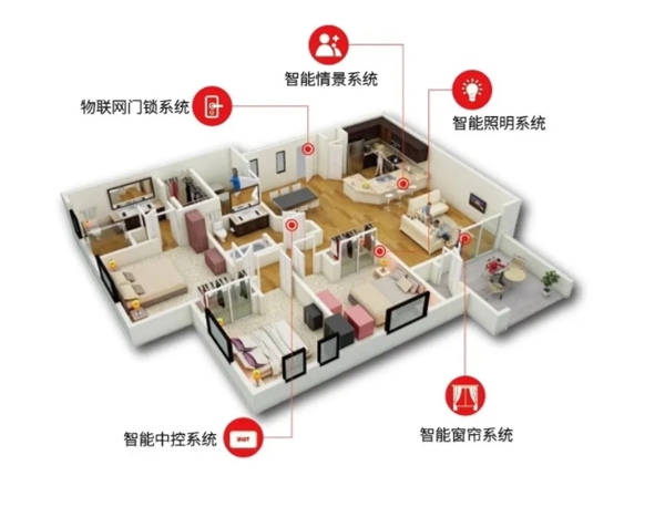 UIOT超級(jí)智慧家：128㎡教科書級(jí)三房案例 秒變奢華小資情調(diào)