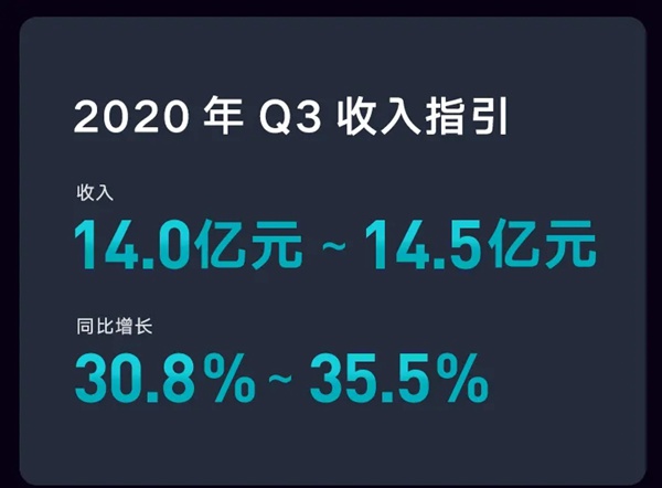 云米全屋互聯(lián)網(wǎng)家電2020年度Q2財報