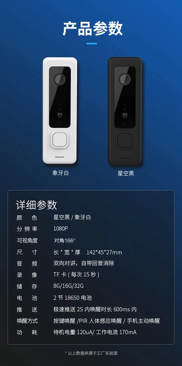 靈靈狗智能鎖新品：可視門鈴-FJ1