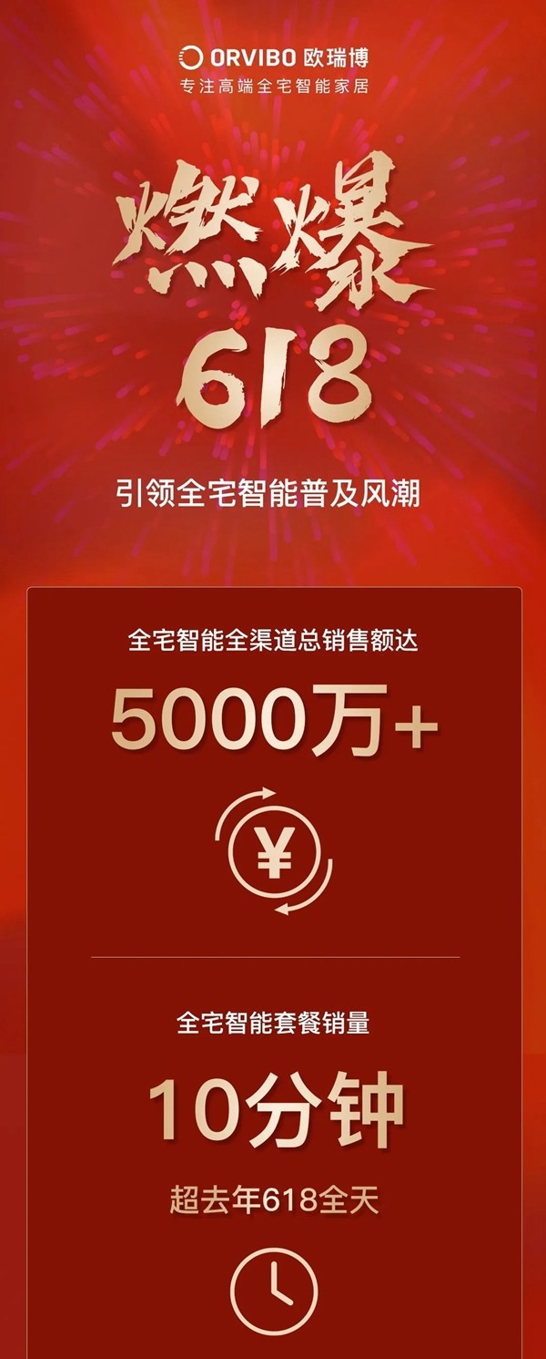 ORVIBO歐瑞博：它漲了10倍 讓很多人眼紅