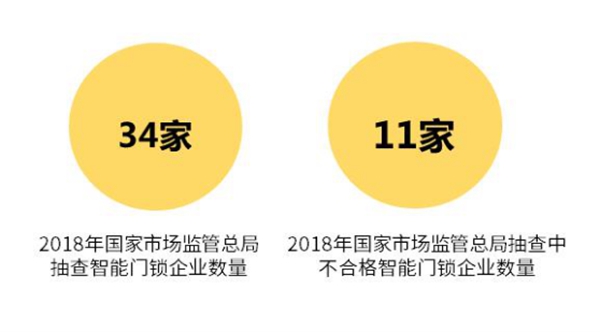 保仕盾 做有品位有品質(zhì)的智能鎖