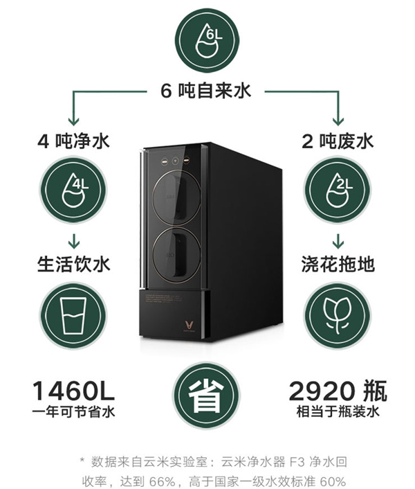 云米全屋互聯網家電：為什么夏天到了要多喝水？