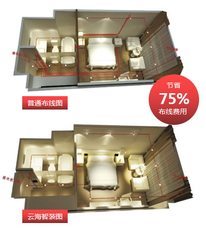 云海物聯(lián)：智能家裝為何能突出重圍？