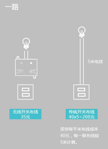 云海物聯(lián)：智能家裝為何能突出重圍？