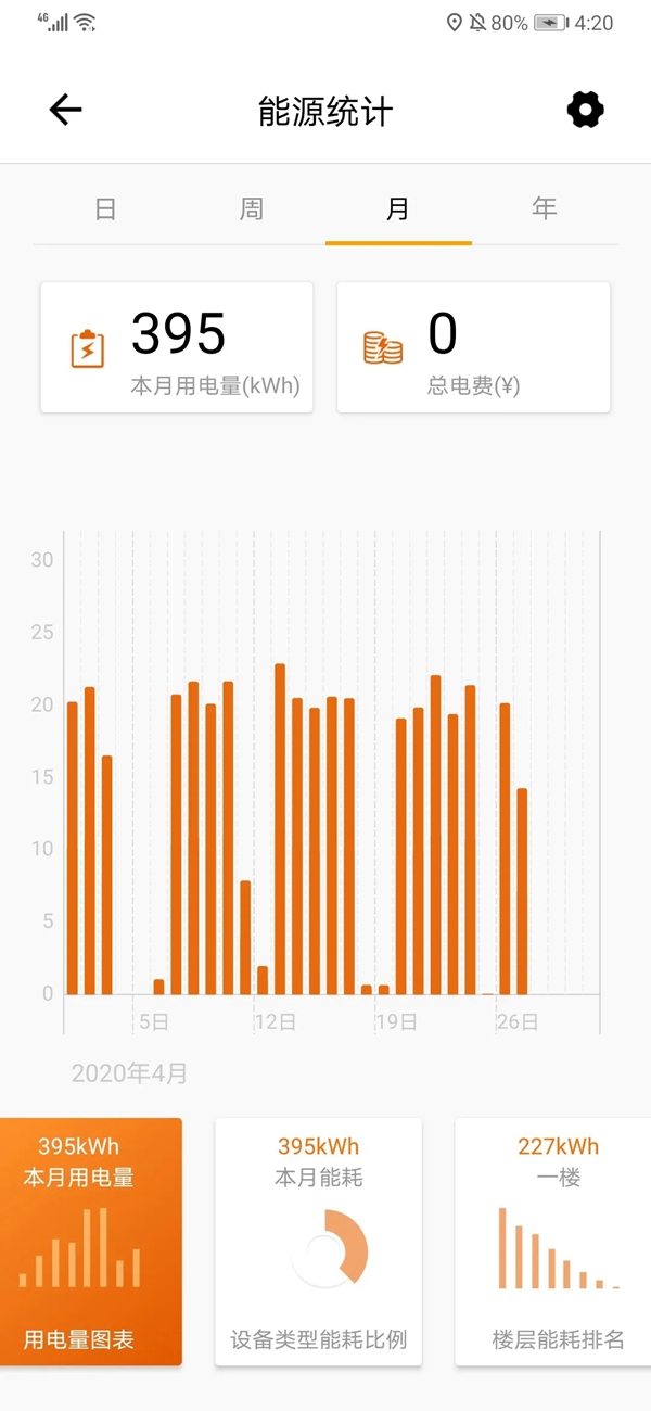 ThinkHome為大家講解智能家居中的“時間管理”和“節能減排”