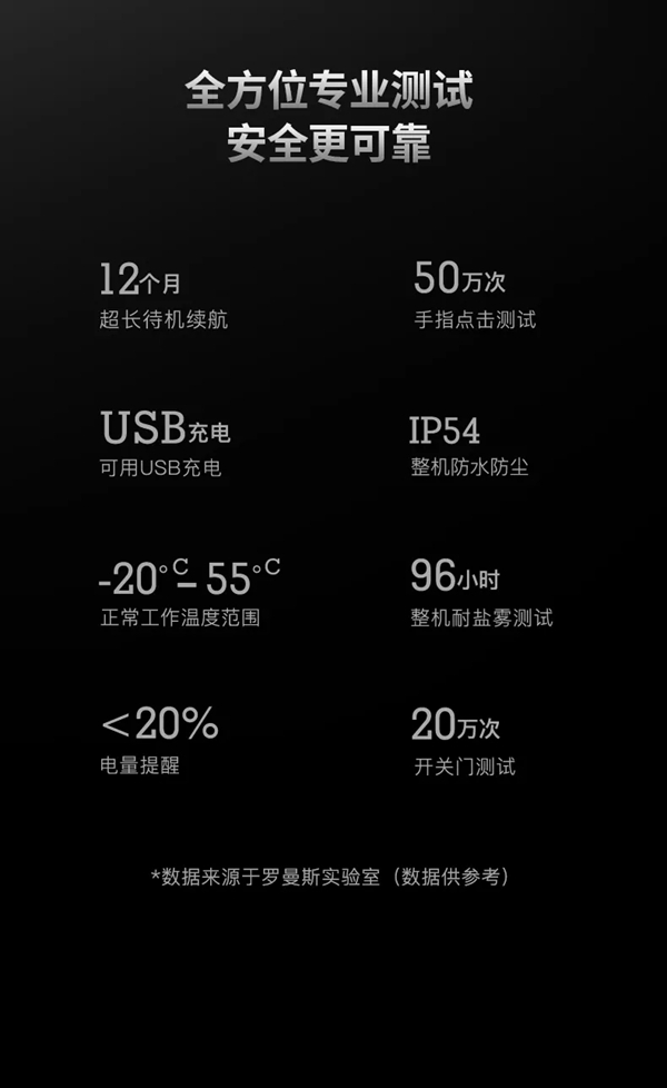 經典再現 | 一圖了解羅曼斯DD3 Pro