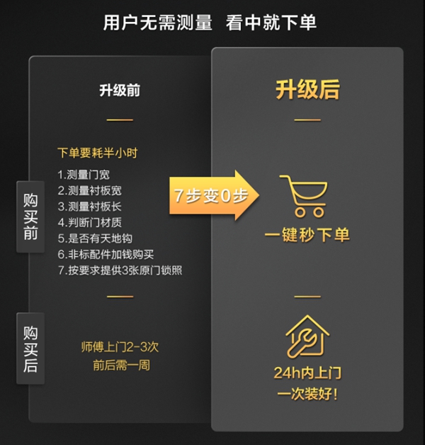 TCL售后服務全面升級 引領智能鎖行業(yè)售后體驗新革命