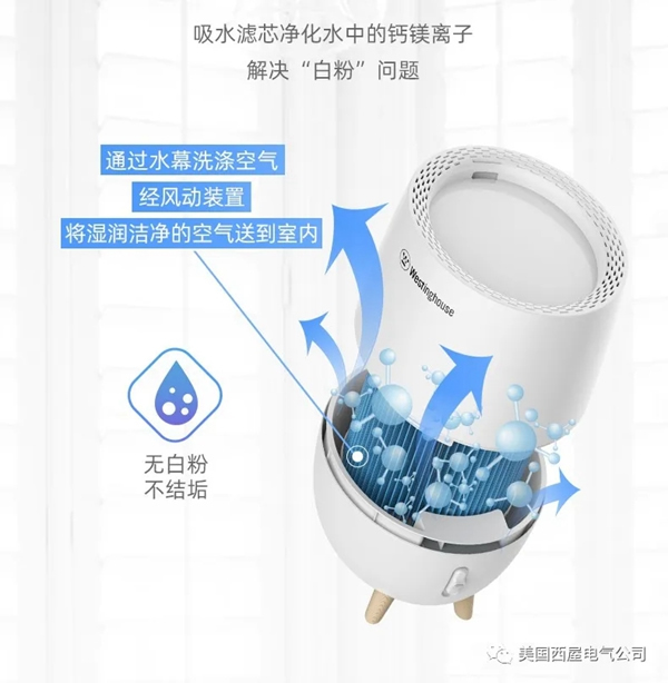 西屋首次榮獲「AWE2020艾普蘭優秀產品獎」次榮獲「AWE2020艾普蘭優秀產品獎」