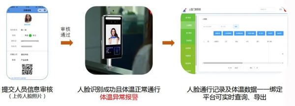 靈靈狗智能門鎖：AI人臉識別+熱成像測體溫！實現精準無感式篩查！