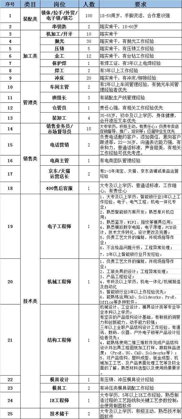 忠恒集團(tuán)招聘啦!!