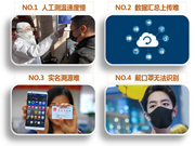 靈靈狗智能鎖：無需繁瑣的人工手工統(tǒng)計(jì)