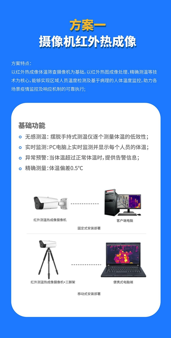 國民科技疫情篩查防控解決方案來了！