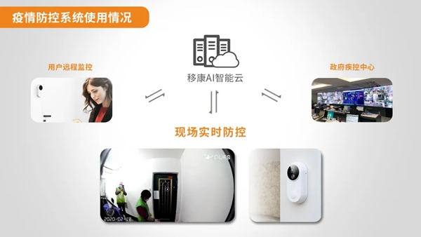 共青團上海市委走訪移康智能，為疫情之下的中小企業提供“良方”