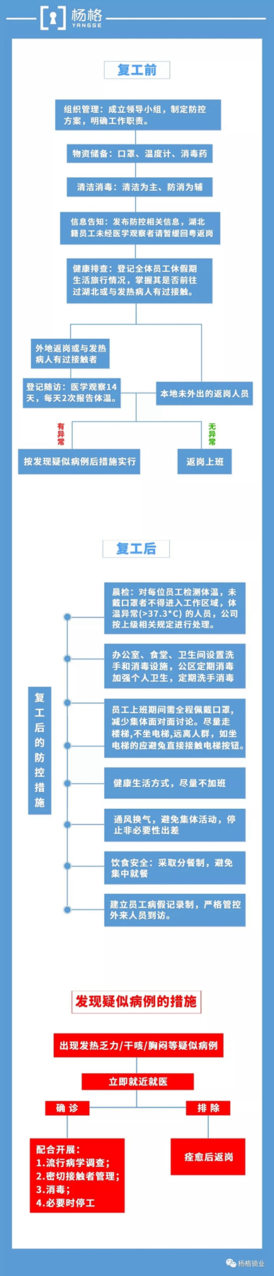 致楊格家人及合作伙伴復工的一封信