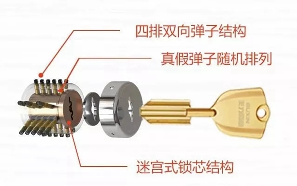 王力智能鎖便捷又安全 為您解決顧慮 王力智能鎖便捷又安全 為您解決顧慮