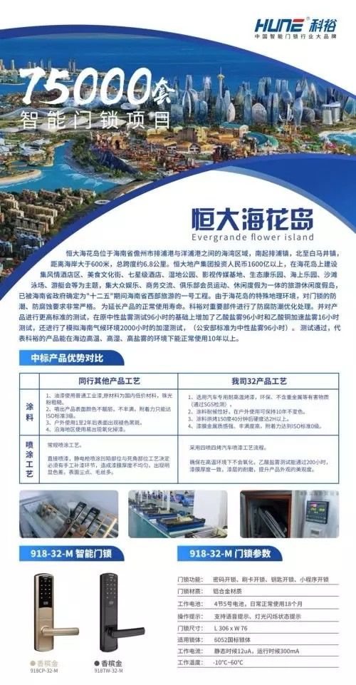 科裕智能鎖獲2019中國房地產(chǎn)行業(yè)競爭力10強(qiáng)供應(yīng)商