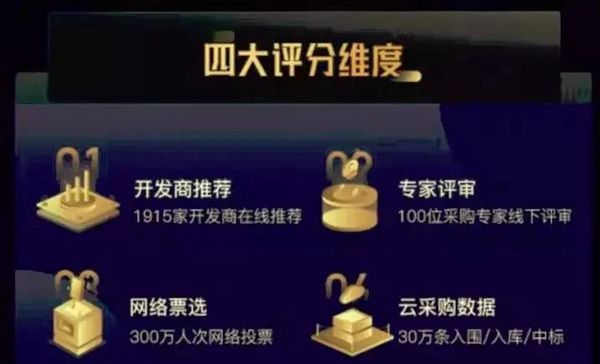 亞太天能獲選指紋鎖供應(yīng)商行業(yè)競爭力十強