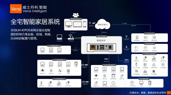 威士丹利智能家居斬獲鼎智獎智能家居年度創(chuàng)新產(chǎn)品稱號